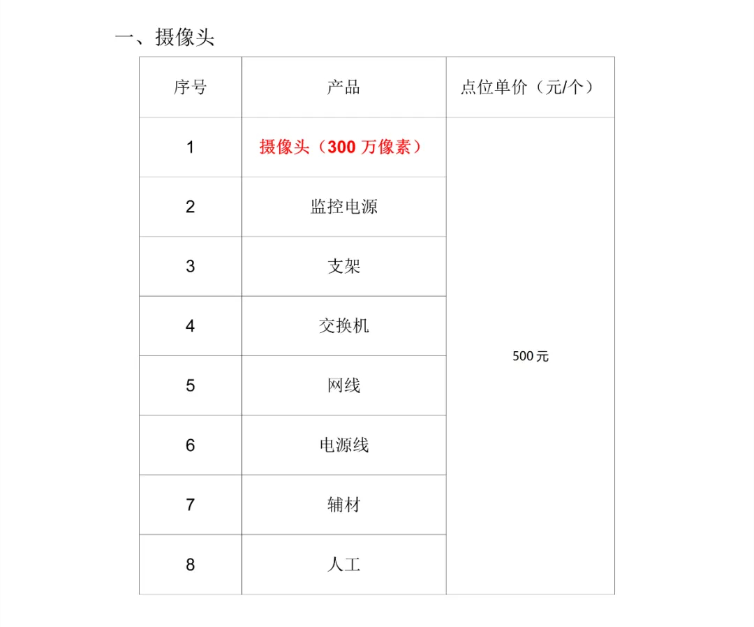 小型监控安装费用示意图 1