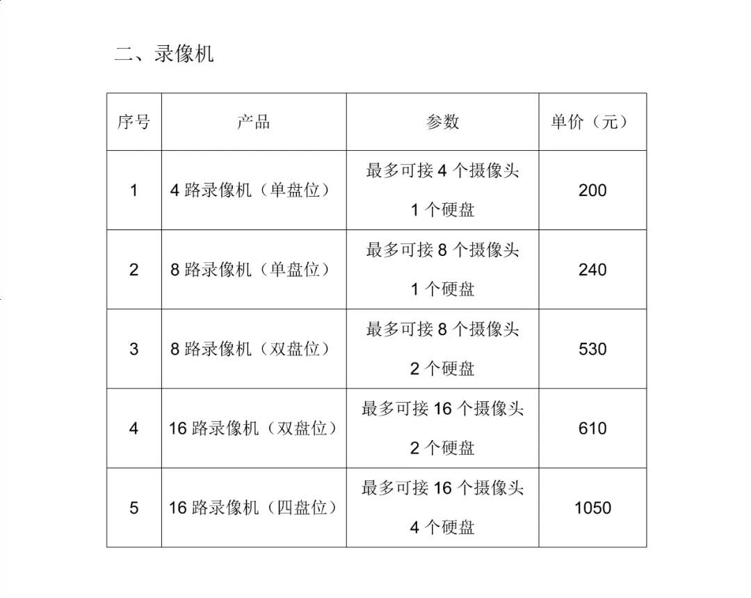 小型监控安装费用示意图 2