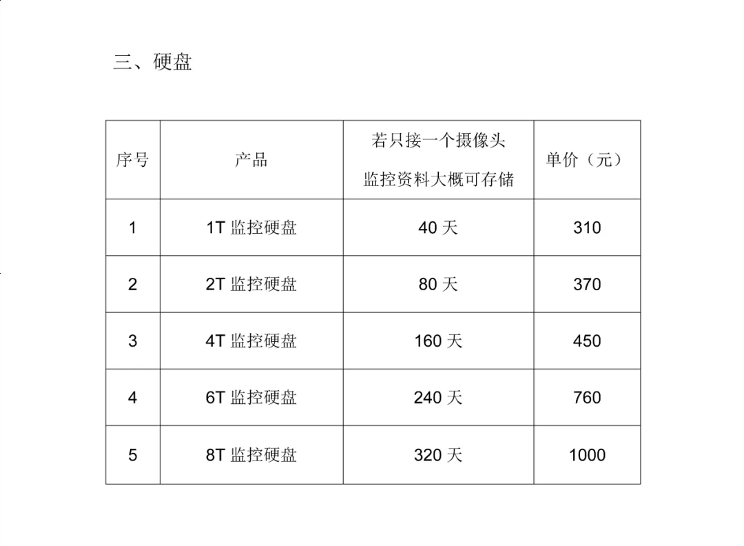 小型监控安装费用示意图 3